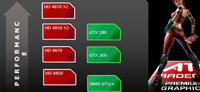 AMD Radeon HD 4870 X2