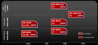 AMD Radeon HD 4870 X2