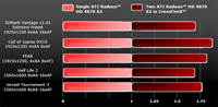 AMD Radeon HD 4870 X2