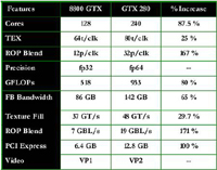 NVIDIA официально представила карты GeForce GTX 260 и 280