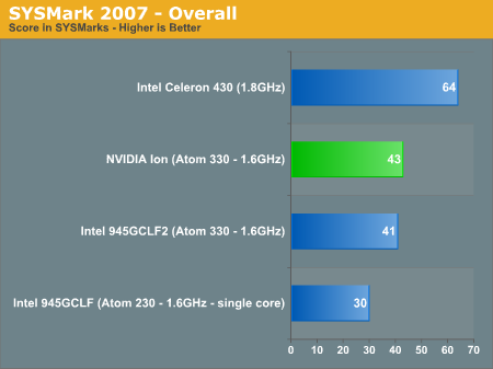 SYSMark 2007