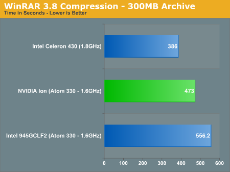 WinRAR 3.8